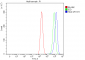 Anti-HGD Antibody Picoband™ (monoclonal, 2F11E1)