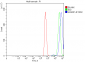 Anti-KHSRP Antibody Picoband™ (monoclonal, 4F10D2)