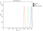 Anti-Ataxin 1 Antibody Picoband™ (monoclonal, 2B13G8)
