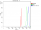 Anti-BAG2 Antibody Picoband™ (monoclonal, 8F11G2)