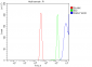 Anti-PARK7/DJ1 Antibody Picoband™ (monoclonal, 4B10)