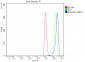 Anti-Golgin 97/GOLGA1 Antibody Picoband™ (monoclonal, 8E4H1)