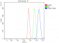 Anti-CTBP2 Antibody Picoband™ (monoclonal, 7F3E1)