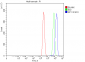 Anti-SP1 Antibody Picoband™ (monoclonal, 3C4C3)