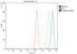 Anti-Proteasome 20S beta 7/PSMB7 Antibody Picoband™ (monoclonal, 3H6C8)