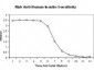 Anti-Insulin (MOUSE) Monoclonal Antibody