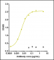 Anti-Monkeypox virus/MPXV A30L Antibody (A144)