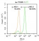 Retinoic acid induced 17 Rabbit pAb