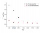 phospho-PPAR alpha (Ser12) Rabbit pAb