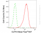 KD-Validated Anti-CLPX Rabbit Monoclonal Antibody