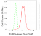 KD-Validated Anti-FURIN Rabbit Monoclonal Antibody