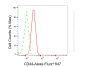 KD-Validated Anti-CD44 Rabbit Monoclonal Antibody