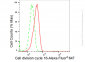 KD-Validated Anti-Cell division cycle 16 Rabbit Monoclonal Antibody