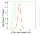 KD-Validated Anti-CD97 Rabbit Monoclonal Antibody