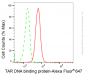 KD-Validated Anti-TAR DNA binding protein Rabbit Monoclonal Antibody