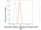KD-Validated Anti-Chondroitin sulfate proteoglycan 4 Rabbit Monoclonal Antibody