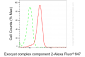 KD-Validated Anti-Exocyst Complex Component 2 Rabbit Monoclonal Antibody
