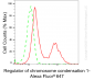 KD-Validated Anti-Regulator Of Chromosome Condensation 1 Rabbit Monoclonal Antibody
