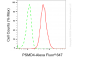 KD-Validated Anti-PSMD4 Rabbit Monoclonal Antibody