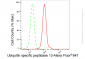 KD-Validated Anti-Ubiquitin specific peptidase 13 Rabbit Monoclonal Antibody
