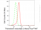 KD-Validated Anti-Thioredoxin reductase 2 Rabbit Monoclonal Antibody