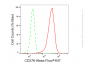 KD-Validated Anti-CD276 Rabbit Monoclonal Antibody