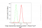 KD-Validated Anti-Golgi reassembly stacking protein 1 Rabbit Monoclonal Antibody