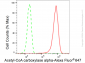 KD-Validated Anti-Acetyl-CoA carboxylase alpha Rabbit Monoclonal Antibody