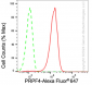 KD-Validated Anti-Pre-MRNA Processing Factor 4 Rabbit Monoclonal Antibody