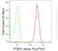 KD-Validated Anti-PTBP1 Rabbit Monoclonal Antibody