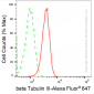 KD-Validated Anti-Tubulin Beta 3 Class III Rabbit Monoclonal Antibody