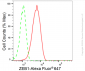 KD-Validated Anti-Zinc Finger E-Box Binding Homeobox 1 Rabbit Monoclonal Antibody