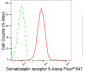 KD-Validated Anti-Somatostatin Receptor 5 Rabbit Monoclonal Antibody