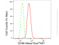 KD-Validated Anti-CD46 Rabbit Monoclonal Antibody