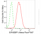 KD-Validated Anti-EIF4EBP1 Rabbit Monoclonal Antibody