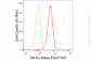 KD-Validated Anti-MLKL Rabbit Monoclonal Antibody