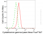 KD-Validated Anti-Cystathionine Gamma-Lyase Mouse Monoclonal Antibody