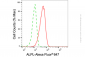 KD-Validated Anti-ALPL Mouse Monoclonal Antibody