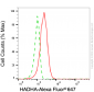KD-Validated Anti-HADHA Mouse Monoclonal Antibody
