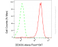 KD-Validated Anti-DDX3X Mouse Monoclonal Antibody