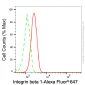 KD-Validated Anti-Integrin β 1 Rabbit Monoclonal Antibody